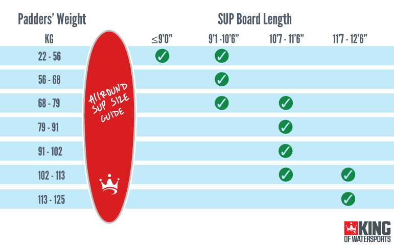 What is the Best Size Stand Up Paddle Board To Buy?